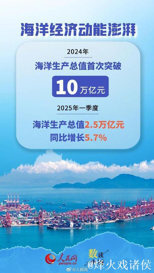 我国海洋经济总量首超十万亿元 我国海洋经济总量首超十万亿元